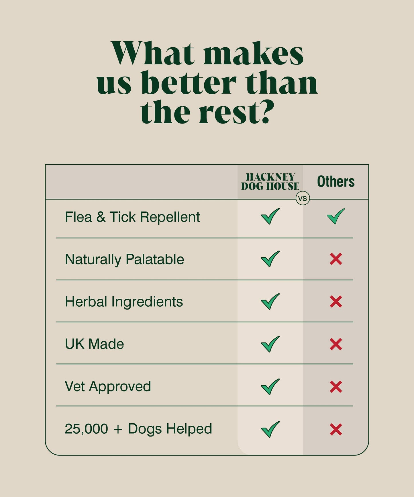 Hackney Dog House | Natural Flea and Tick Powder for Dogs | Herbal Repellent