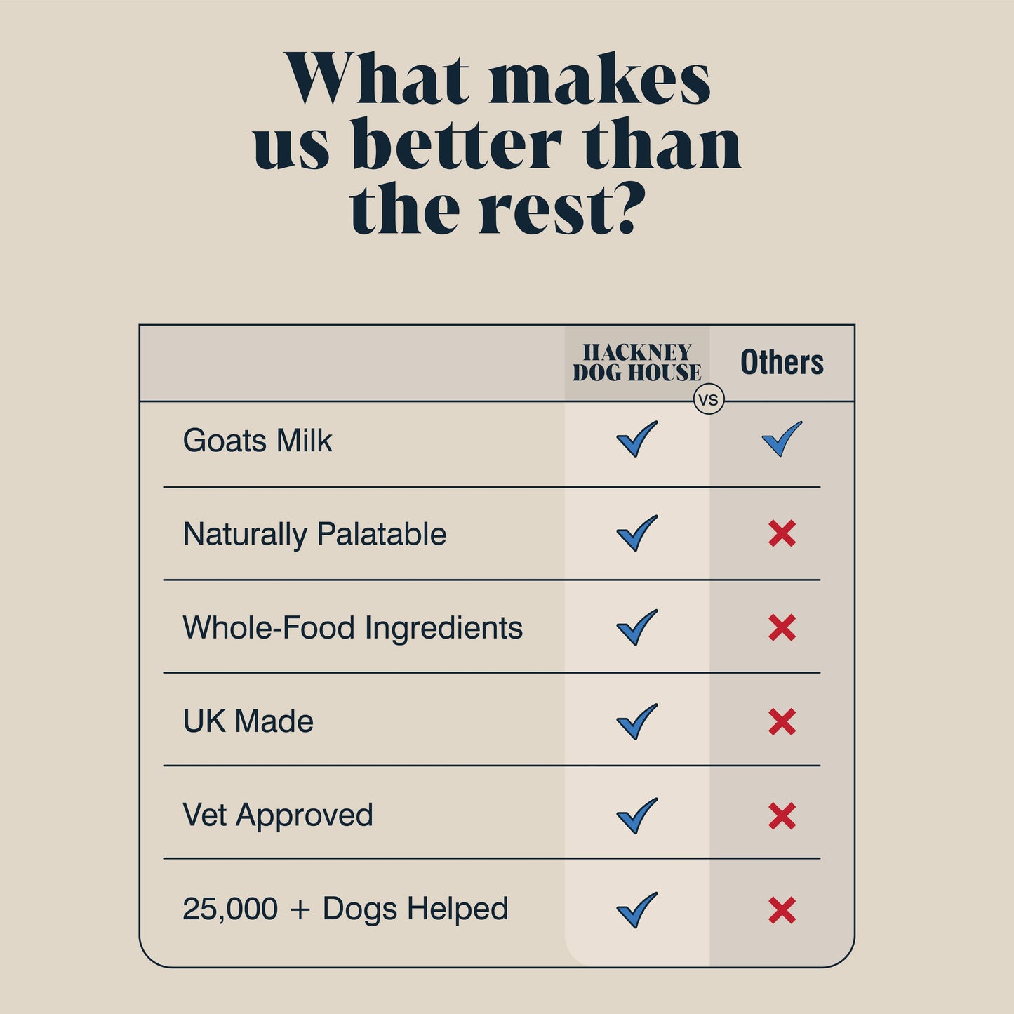 Hackney Dog House Goats Milk Powder for Dogs | Makes 6 Pints