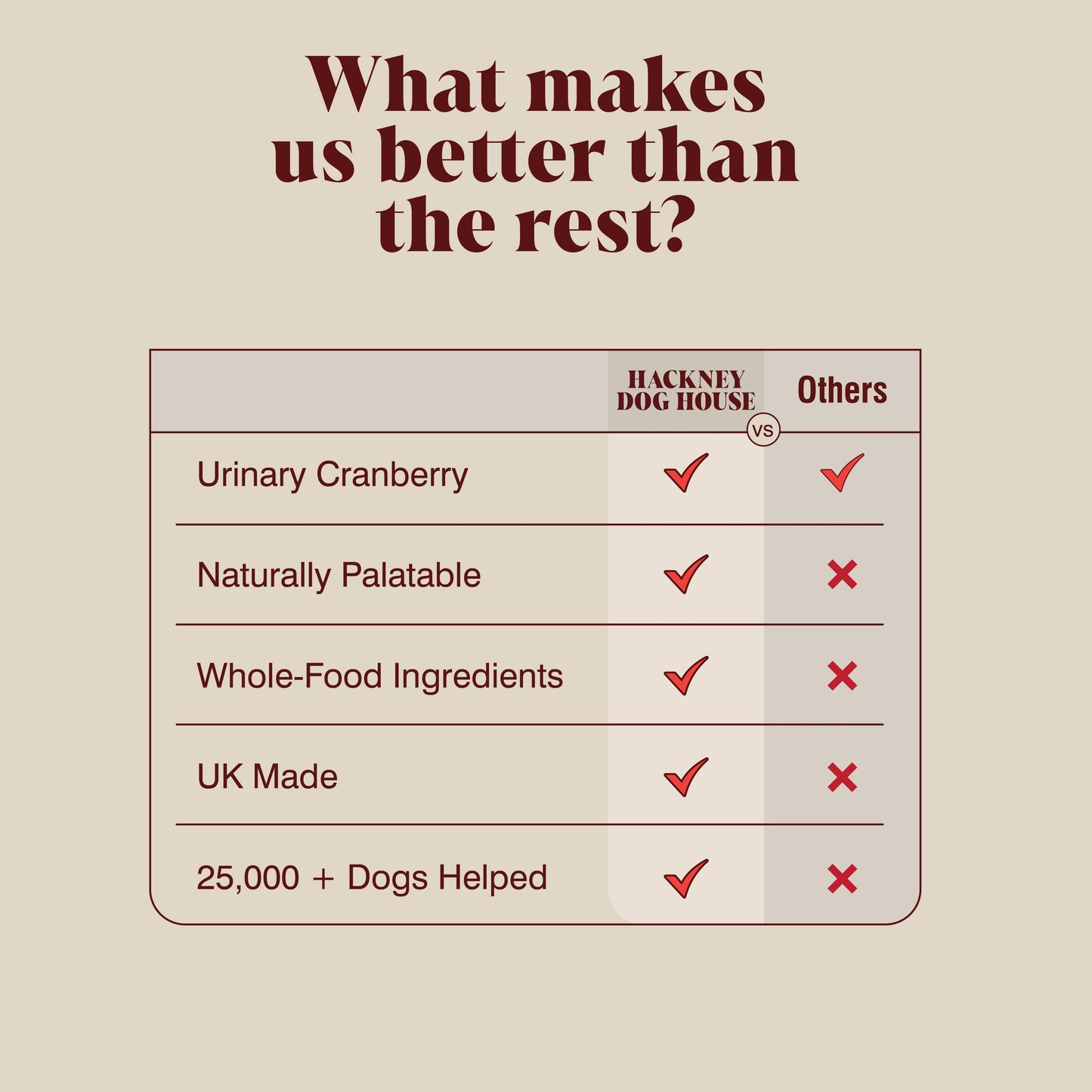 Hackney Dog House | Urinary Cranberry for Dogs | 40 Servings