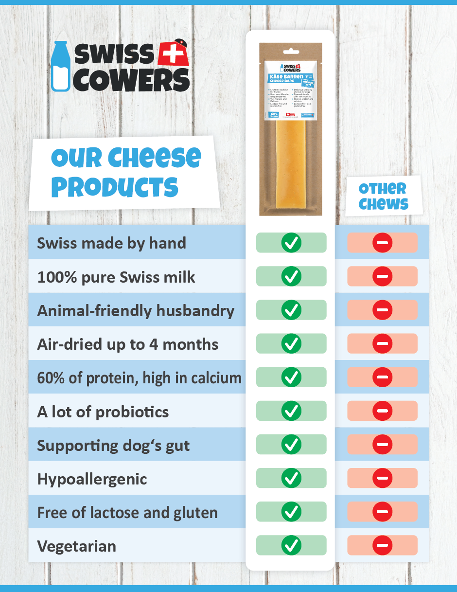SwissCowers Cheese Chips