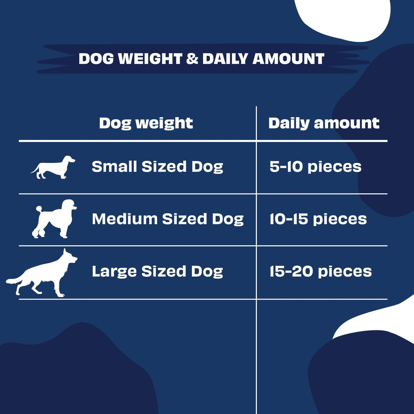 Pawfect Pre and Probiotic Dog Treats: Blueberry & Yogurt